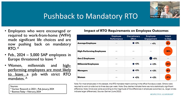 pushback to mandatory RTO